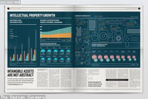 Data visualization dashboard